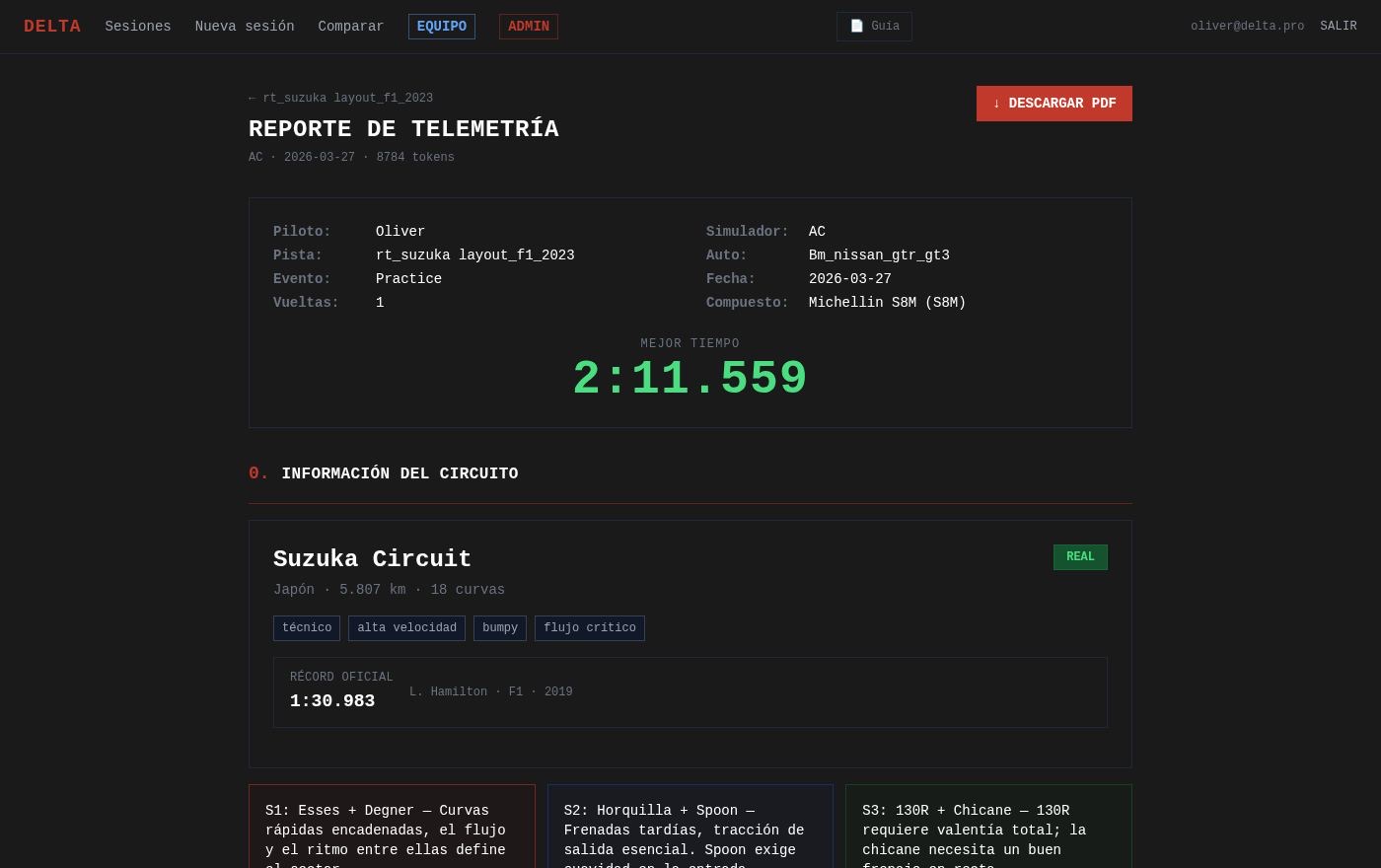 Reporte de telemetría generado por Delta, con datos de la sesión, mejor tiempo, información del circuito y análisis por sector.